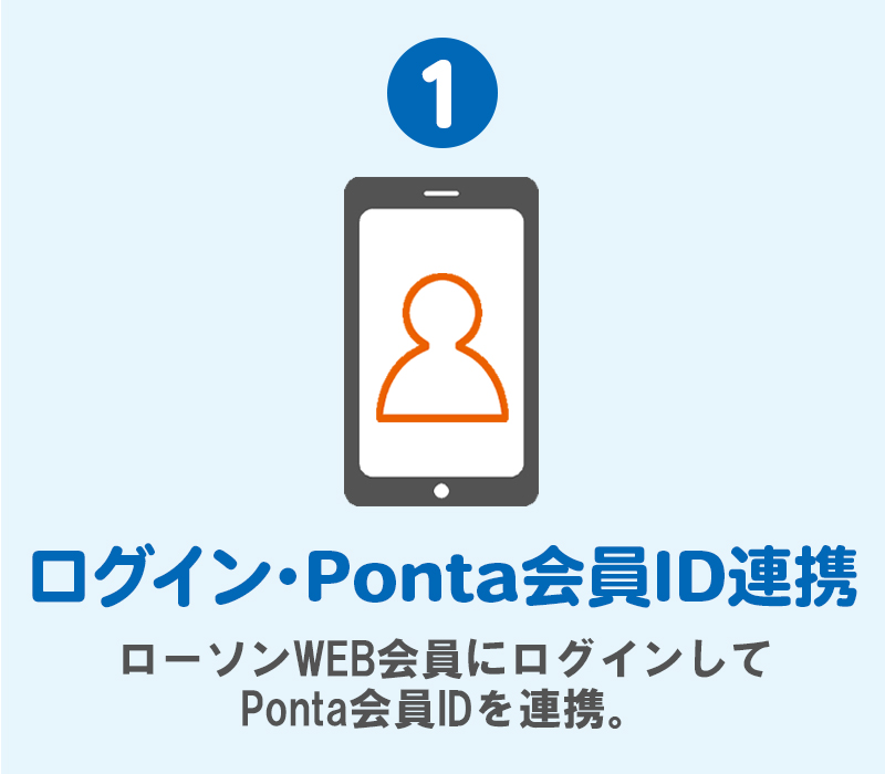 STEP 1 ログイン・Ponta会員ID連携
