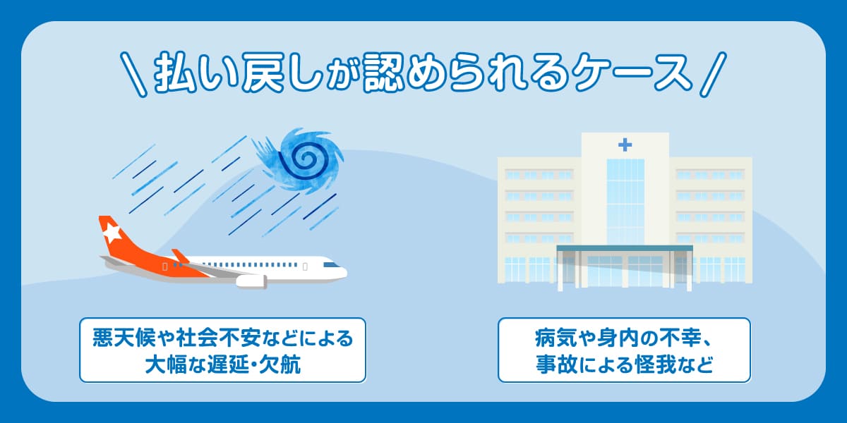 キャンセル不可でも払い戻しが認められるケースは？