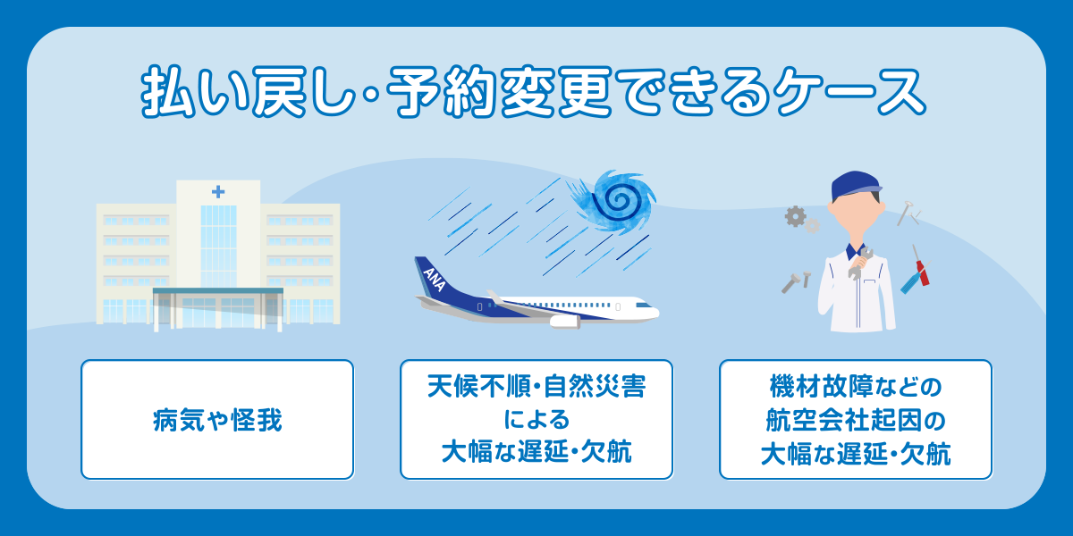 手数料なしで変更・払い戻しができる特別なケース
