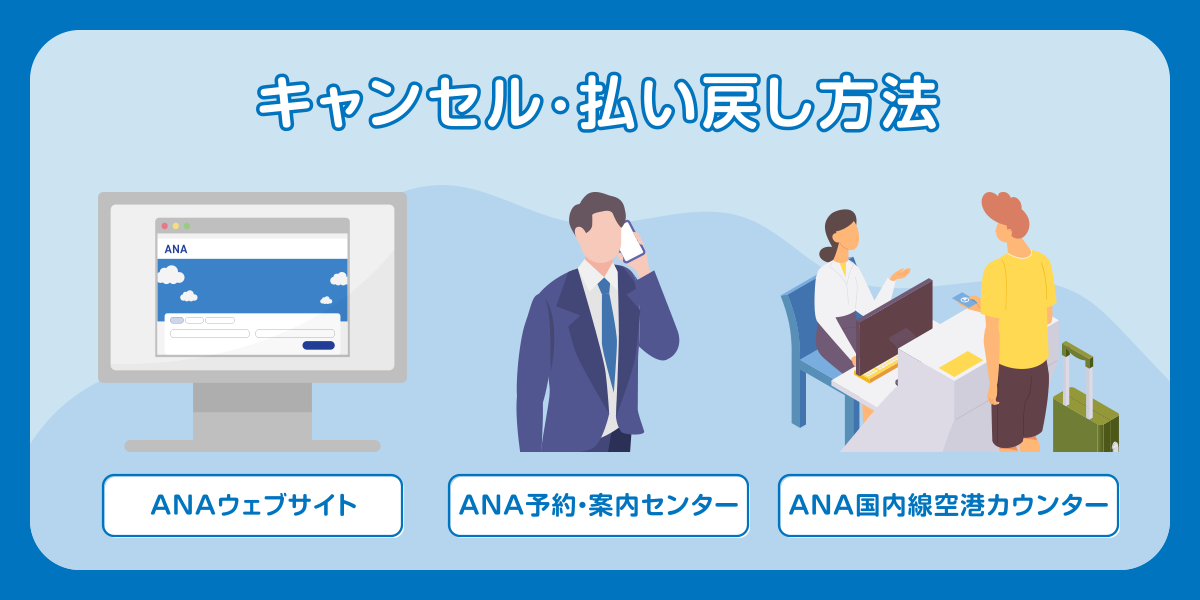 ANA国内線のキャンセル・払い戻し方法は？