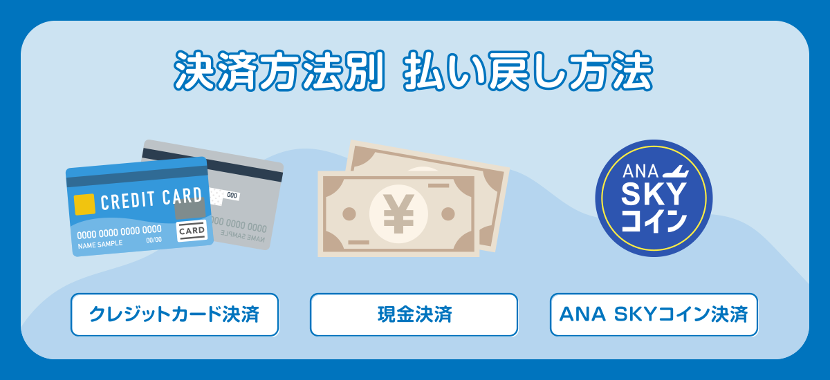 払い戻しの方法・返金までの日数について