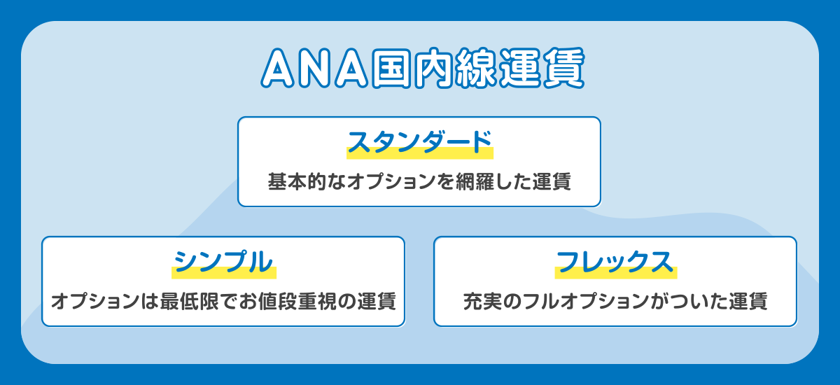 ANA国内線の新運賃「シンプル・スタンダード・フレックス」とは？