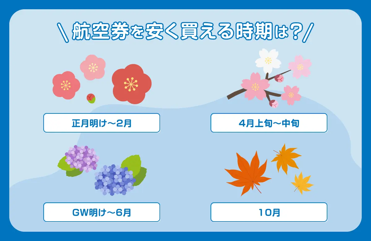 航空券を安く買える時期は？