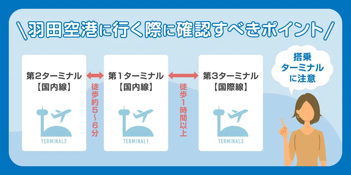 羽田空港に行く際に確認すべきポイント
