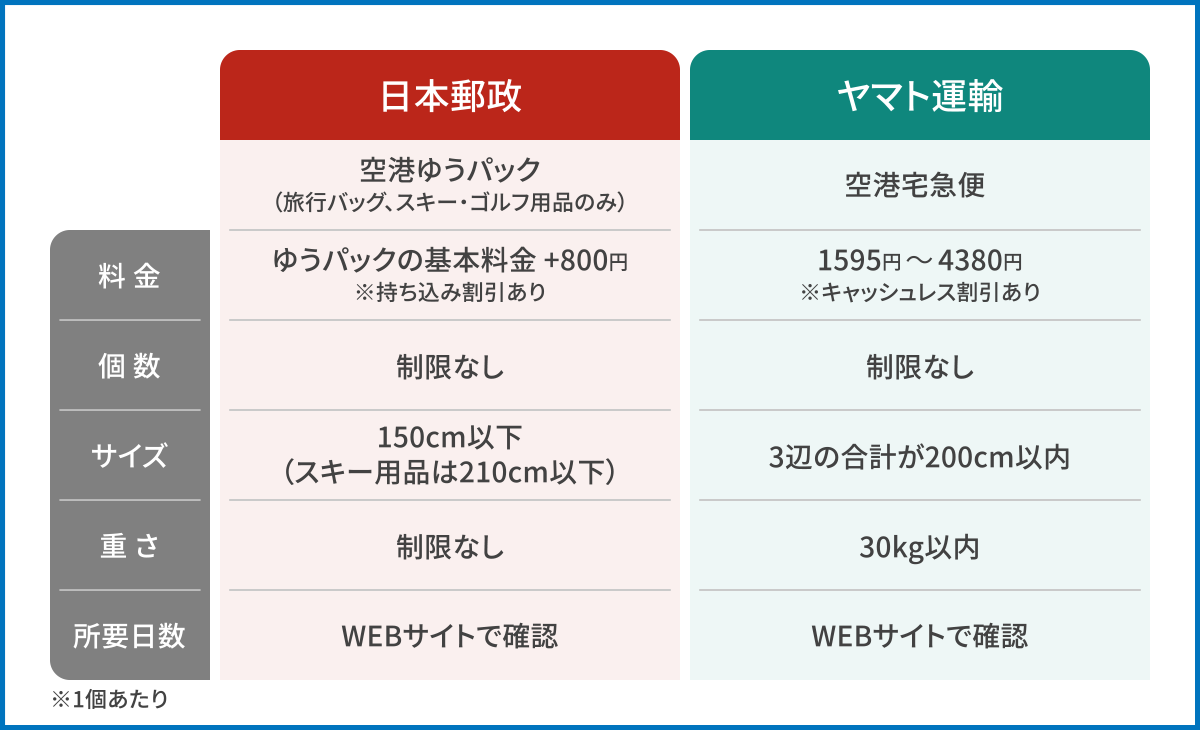 運送会社の宅配サービス