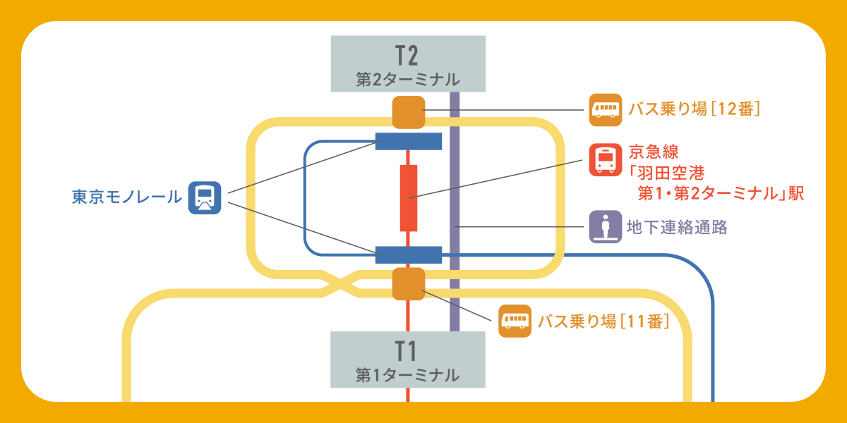 羽田空港からバスで移動する場合