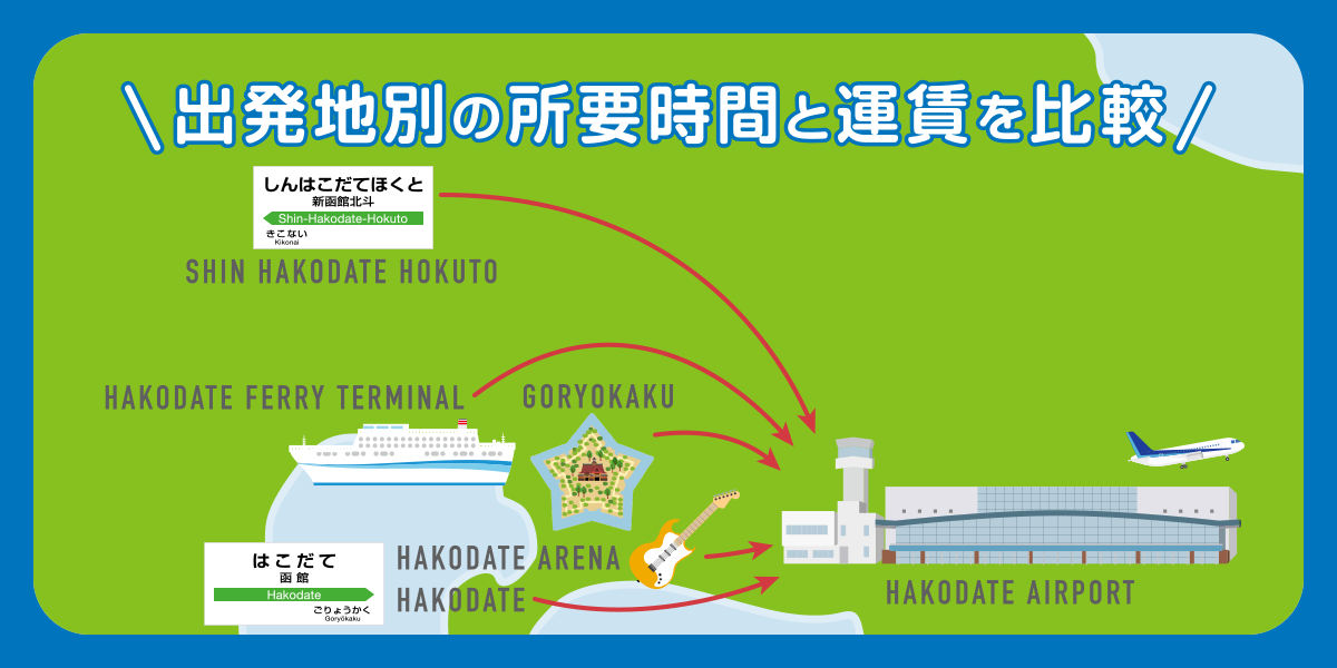 出発地別の所要時間と運賃を比較