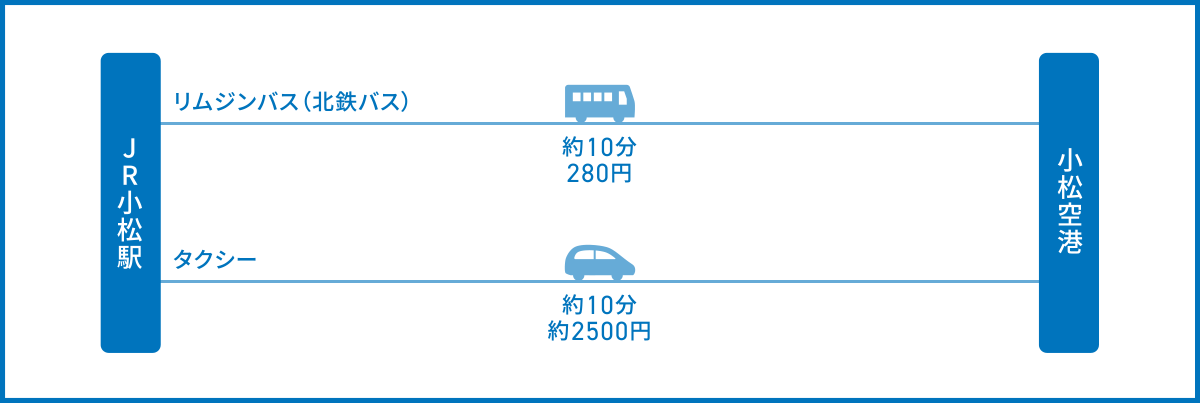 JR小松駅から小松空港へのアクセス