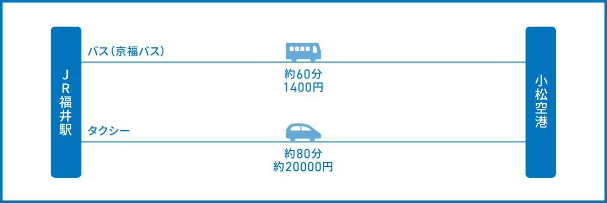 JR福井駅から小松空港へのアクセス