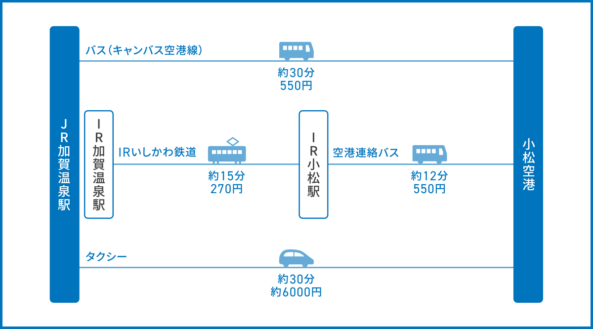 JR加賀温泉駅から小松空港へのアクセス