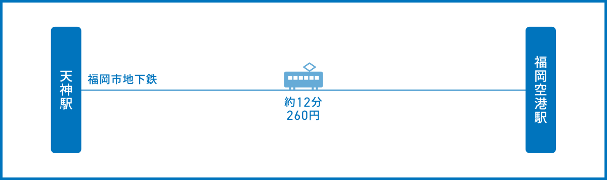 天神駅から福岡空港へのアクセス