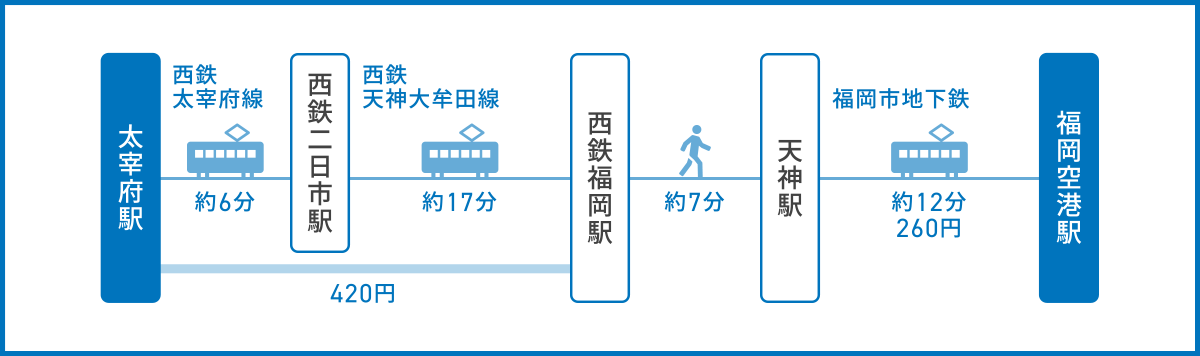 太宰府駅から福岡空港へのアクセス