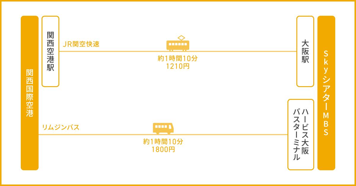 関⻄国際空港