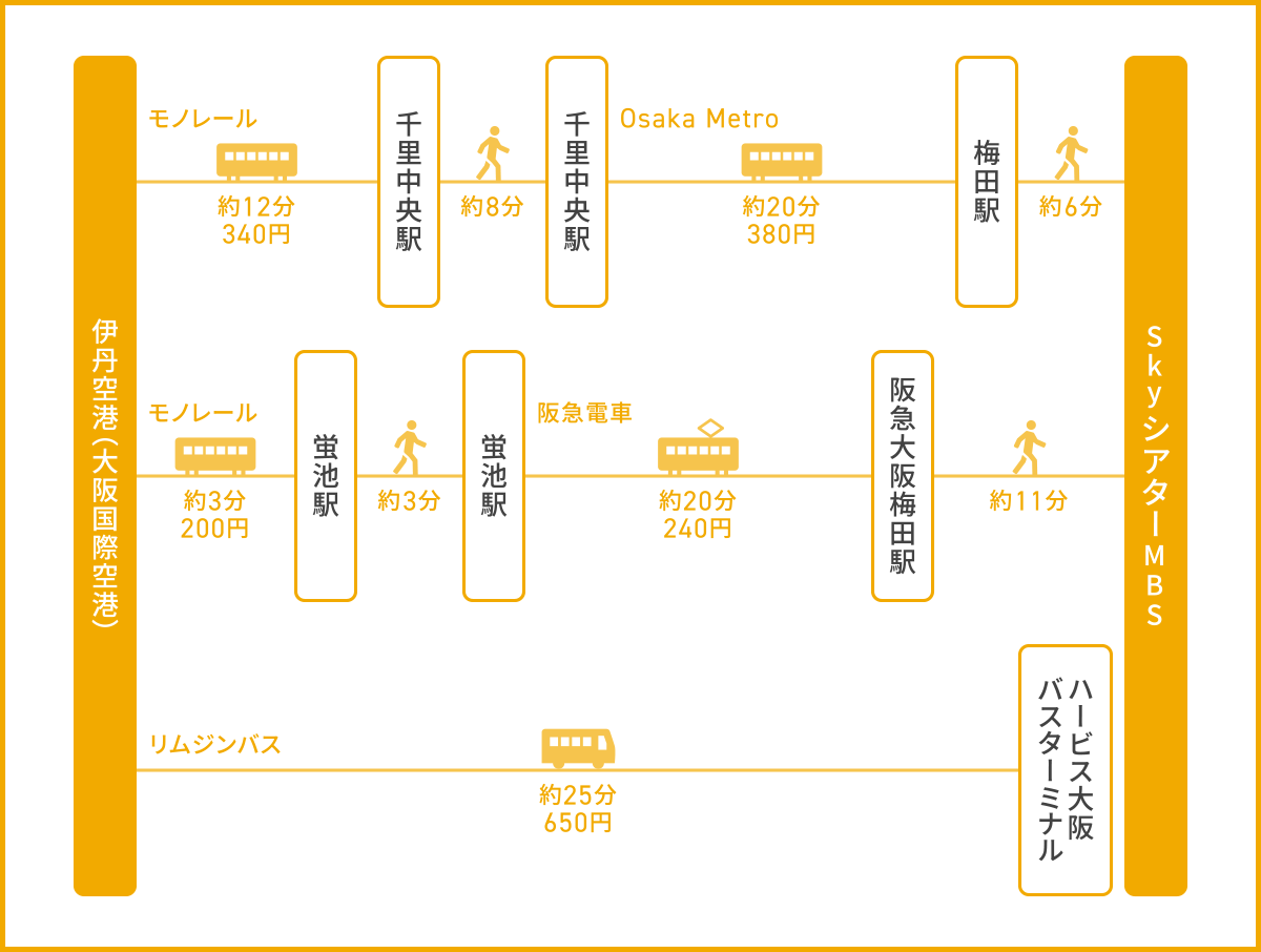 伊丹空港(大阪国際空港)