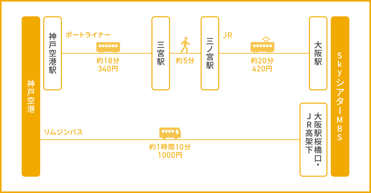 神戸空港