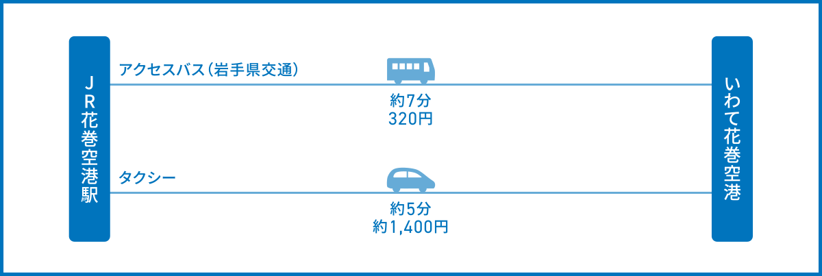 JR花巻空港駅からいわて花巻空港へのアクセス