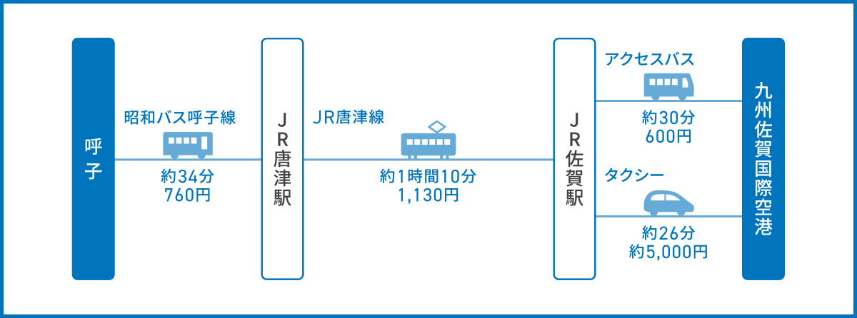 唐津市呼子から九州佐賀国際空港へのアクセス