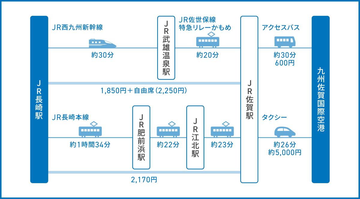 JR長崎駅から九州佐賀国際空港へのアクセス