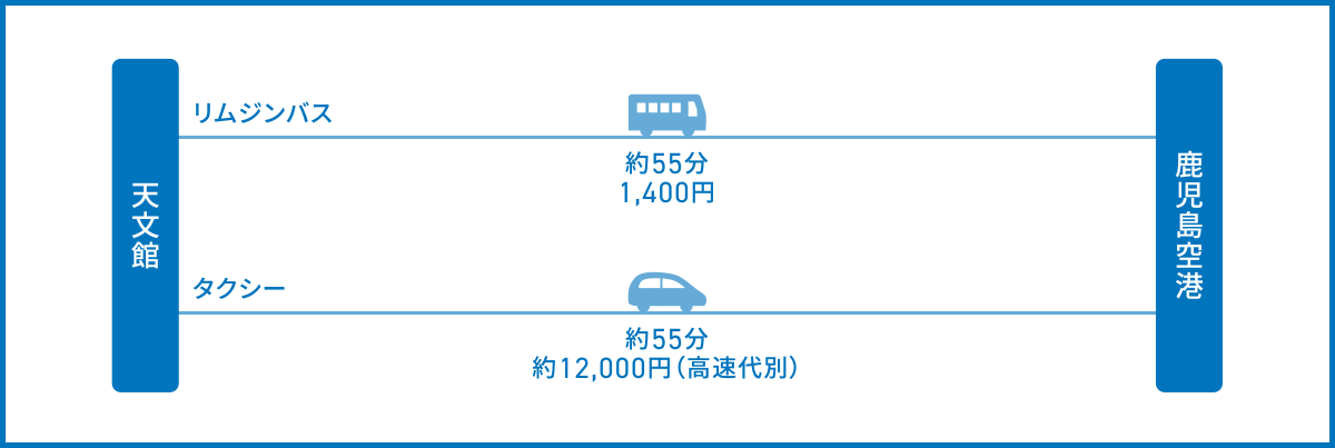 天文館から鹿児島空港へのアクセス