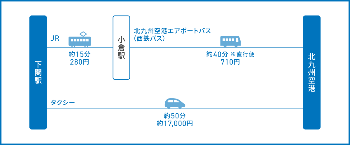 下関から北九州空港へのアクセス