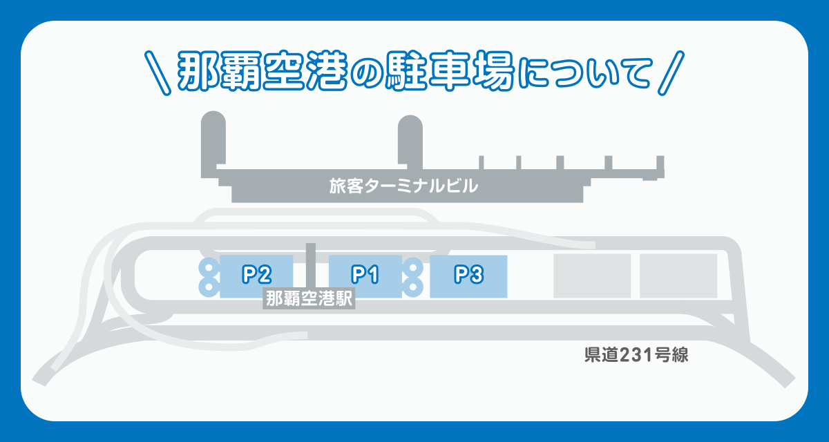 那覇空港の駐車場について