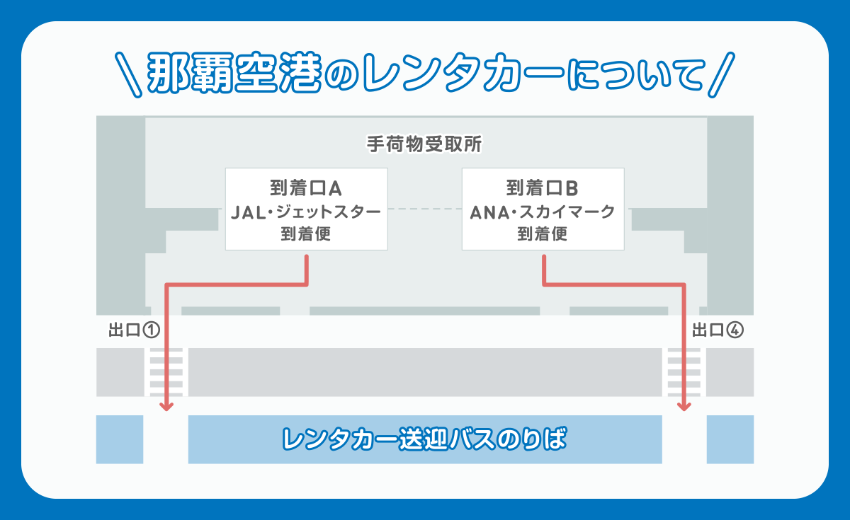 那覇空港のレンタカーについて