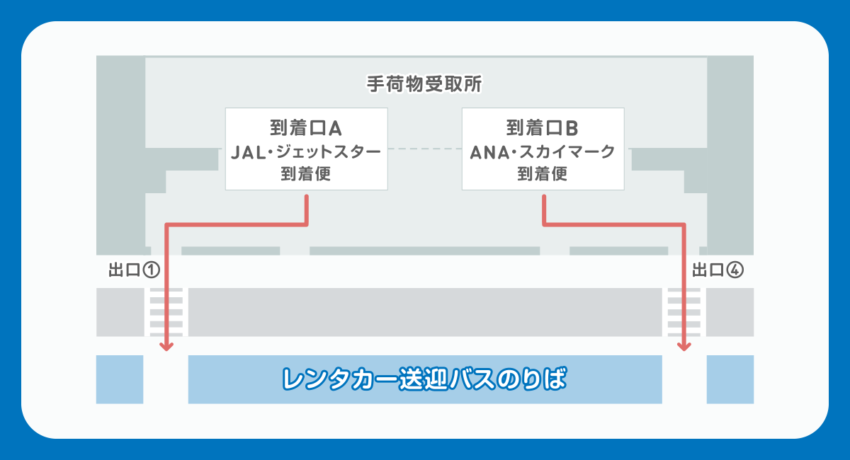 那覇空港のレンタカーについて
