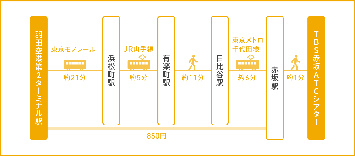 羽田空港駅（東京モノレール）からのアクセス