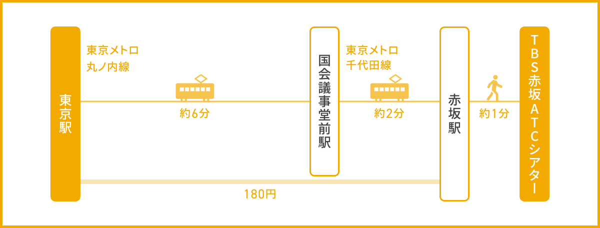 東京駅からのアクセス