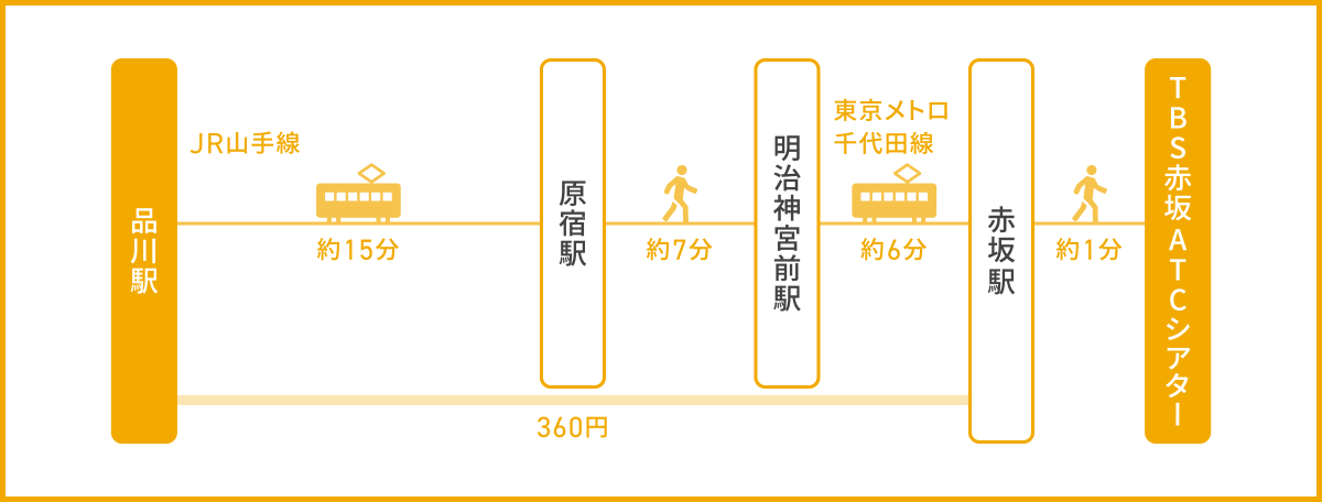 品川駅からのアクセス