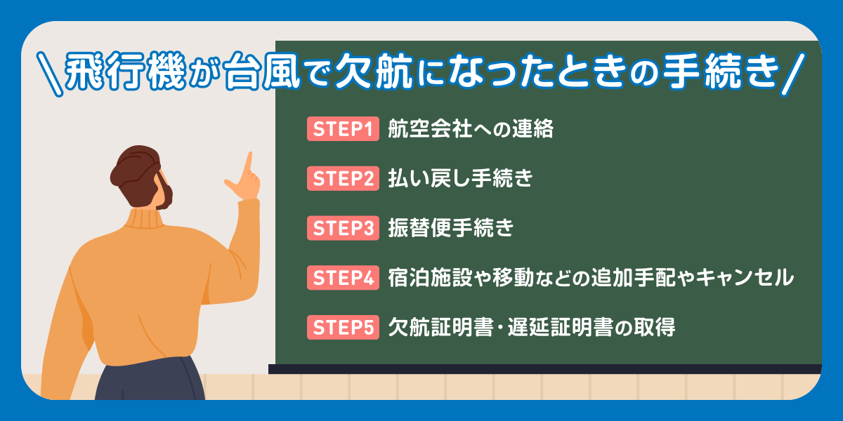 飛行機が台風で欠航になったときの手続き