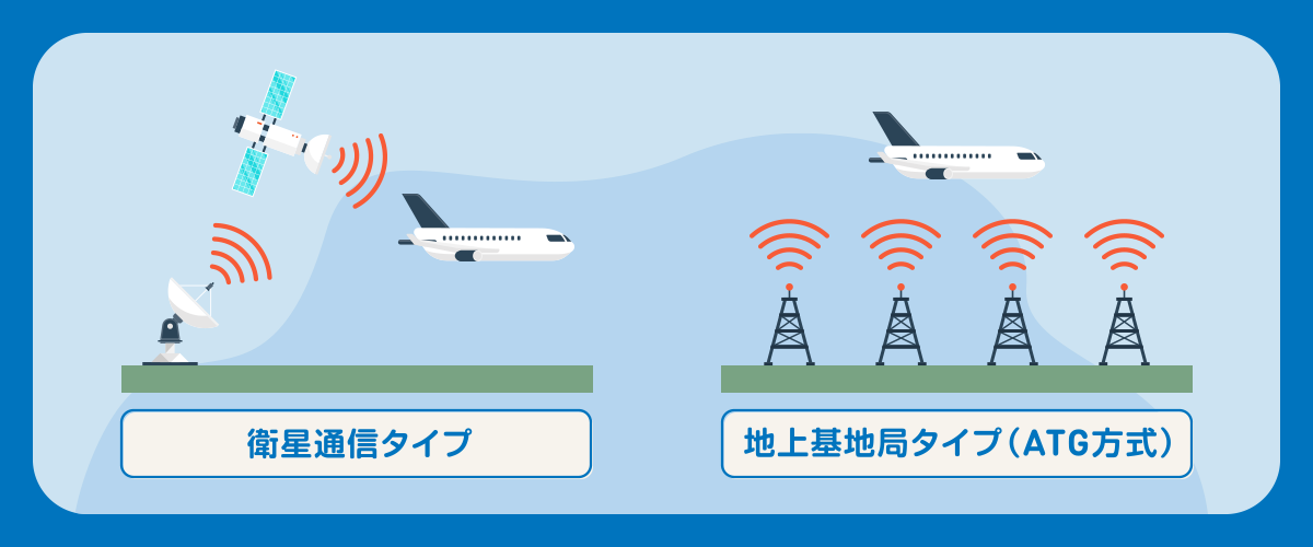 機内Wi-Fiの仕組み