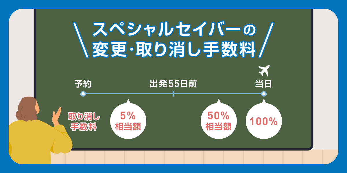 スペシャルセイバーの変更・取り消し手数料