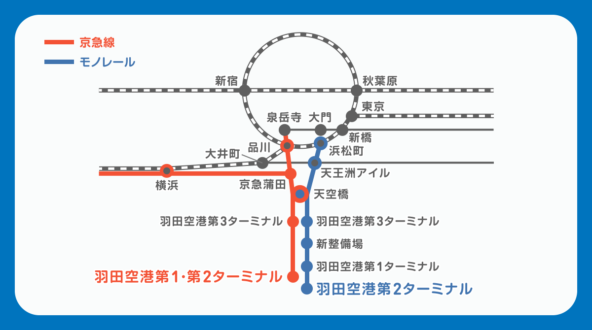 電車での行き方 モノレールでの行き方