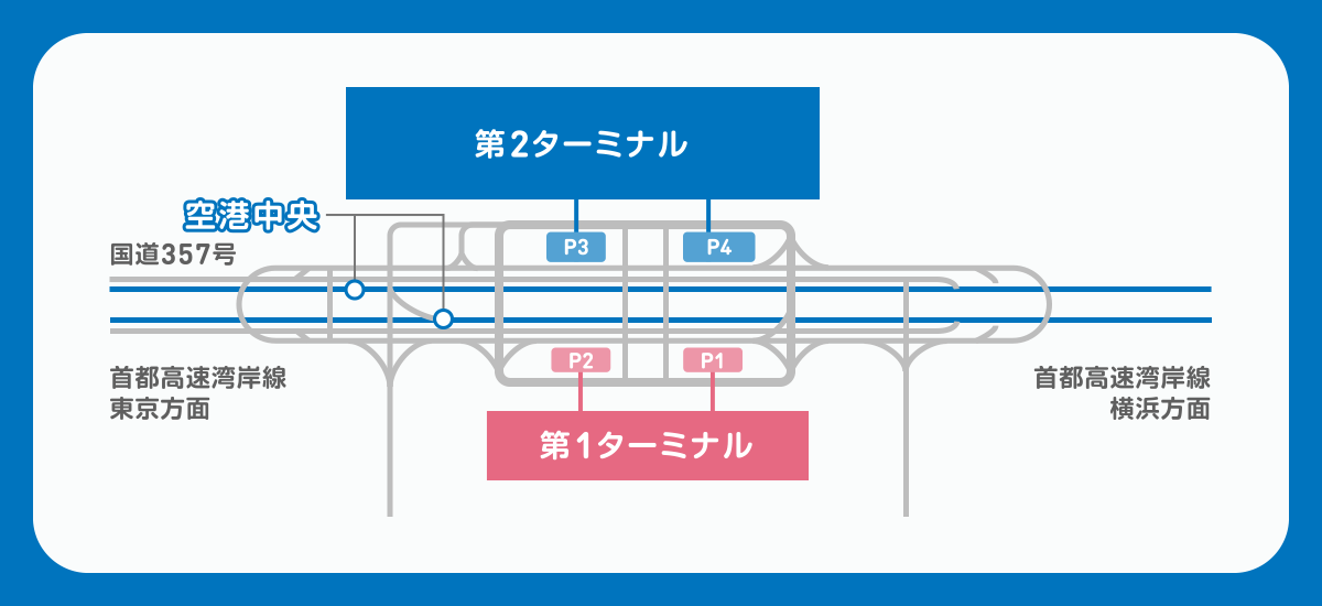 車での行き方と駐車場情報