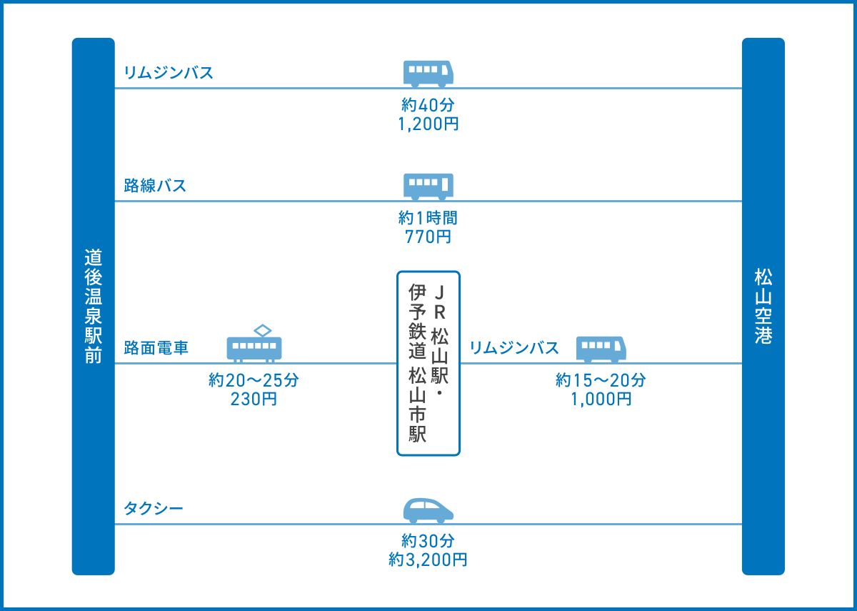 道後温泉から松山空港へのアクセス