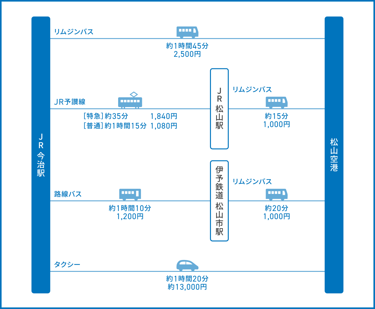 今治から松山空港へのアクセス