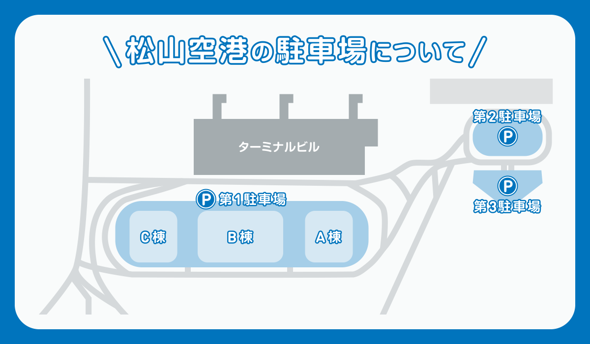 松山空港の駐車場について