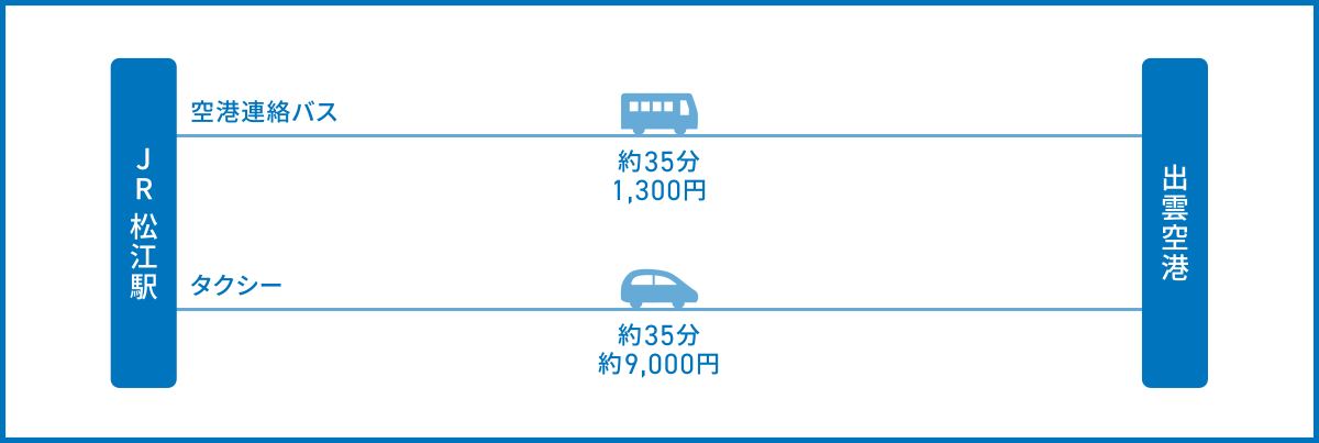 JR松江駅から出雲空港までのアクセス