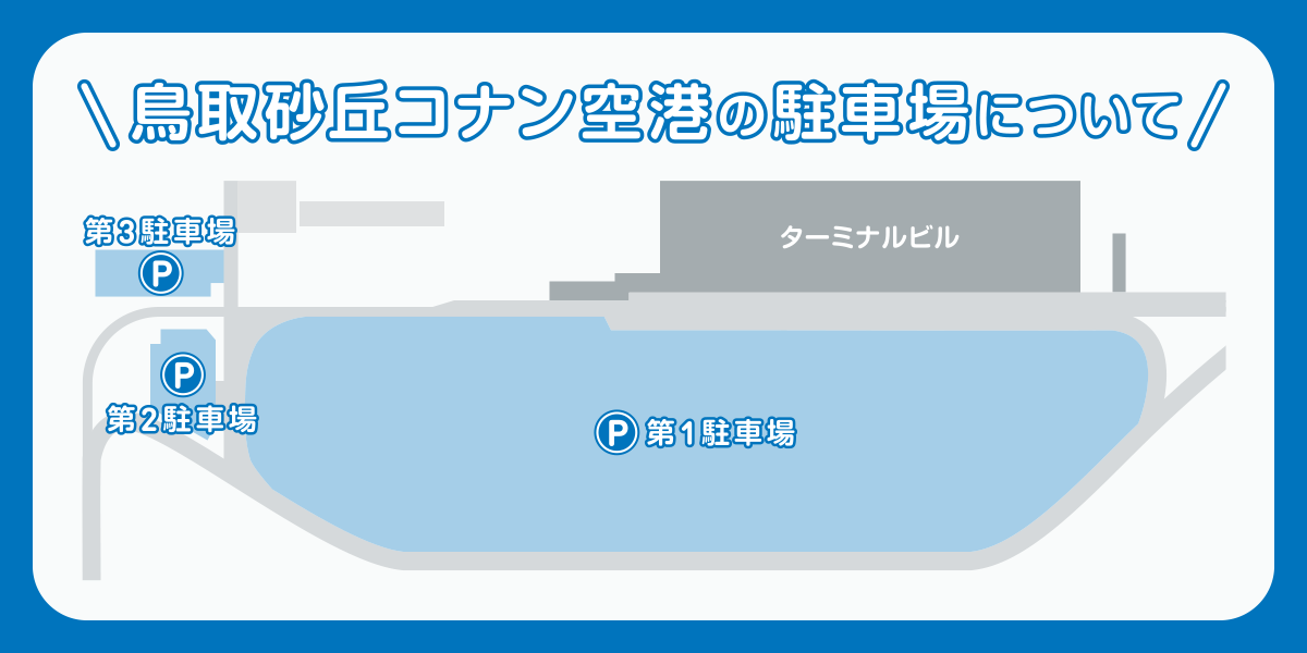 鳥取砂丘コナン空港の駐車場について