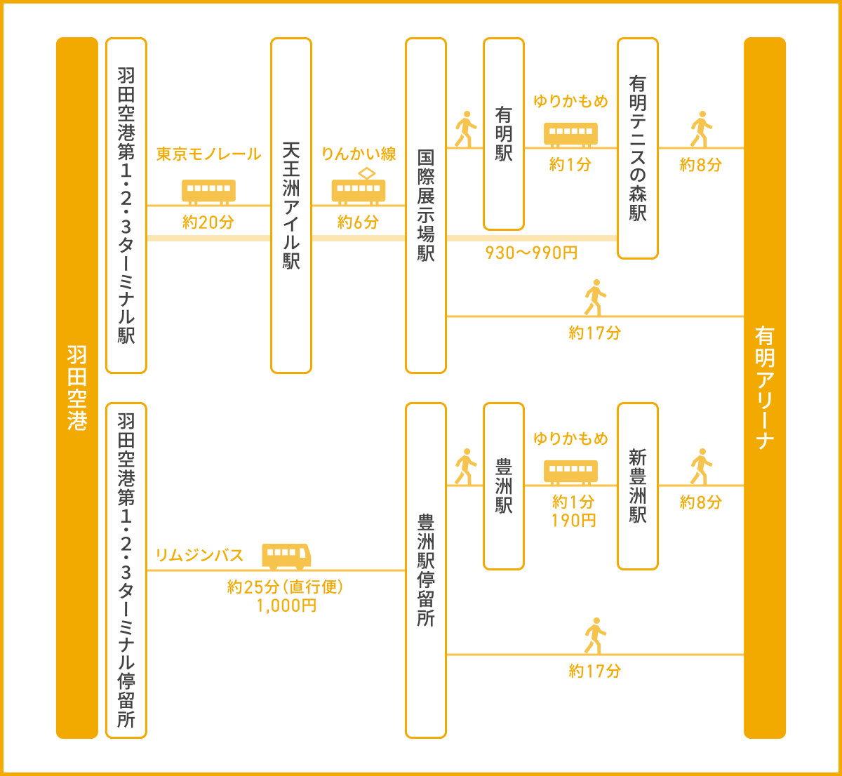 羽田空港から有明アリーナへの行き方