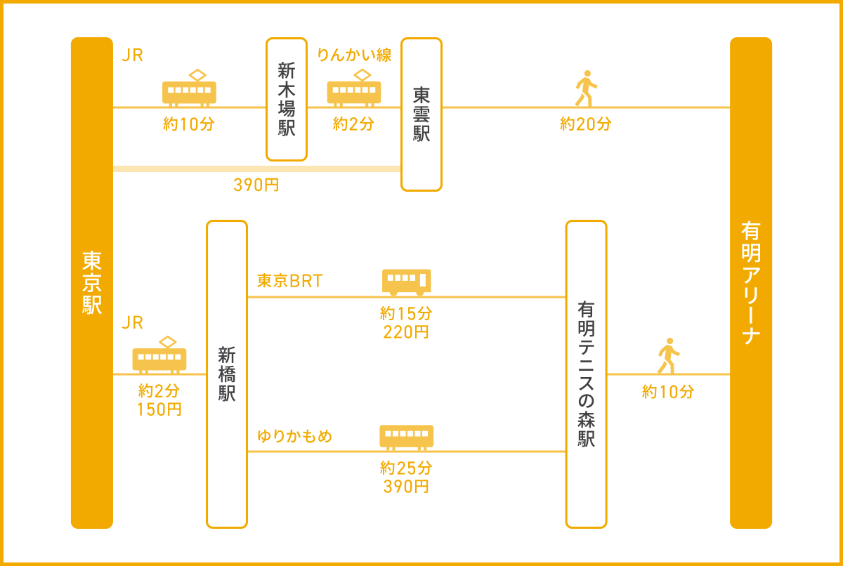 東京駅から有明アリーナへ向かう方法