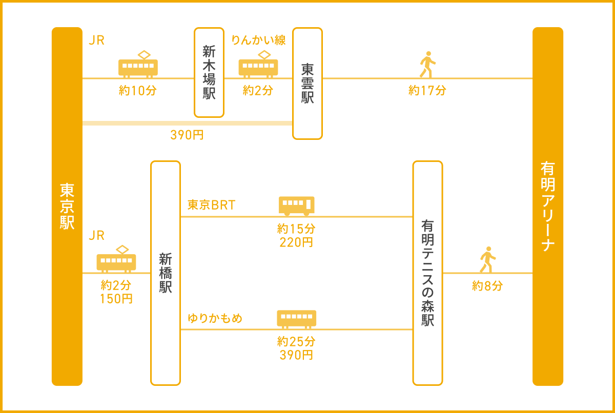 東京駅から有明アリーナへの行き方