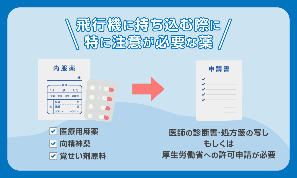飛行機に持ち込む際に特に注意が必要な薬