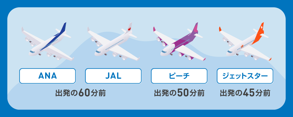 【航空会社別】国際線チェックイン締め切り一覧