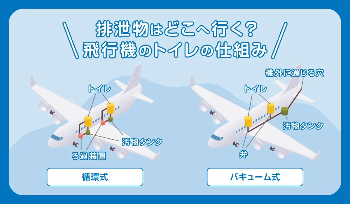 排泄物はどこへ行く？飛行機のトイレの仕組み