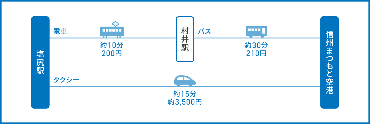 塩尻駅から信州まつもと空港へのアクセス