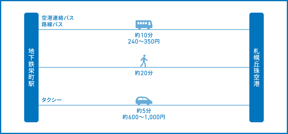 栄町駅から札幌丘珠空港へのアクセス
