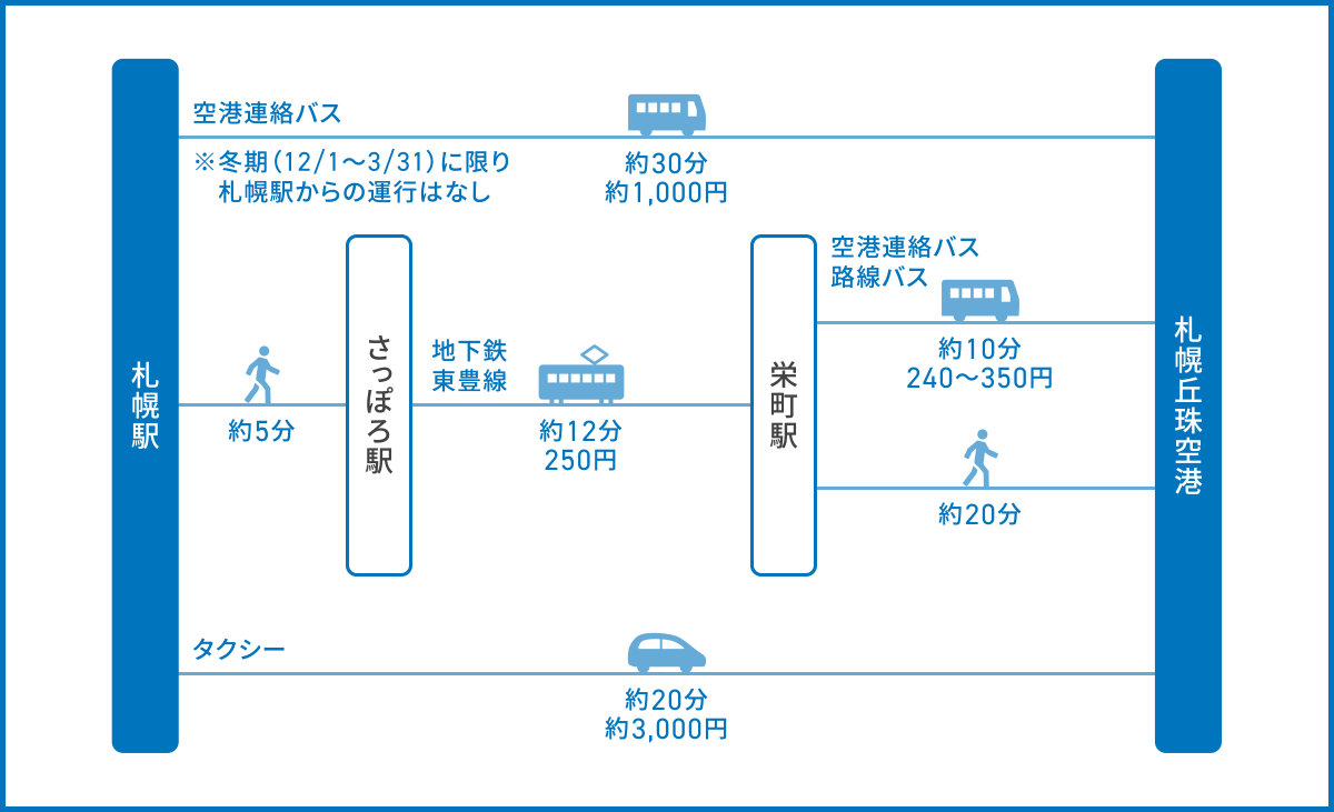 札幌駅から札幌丘珠空港へのアクセス