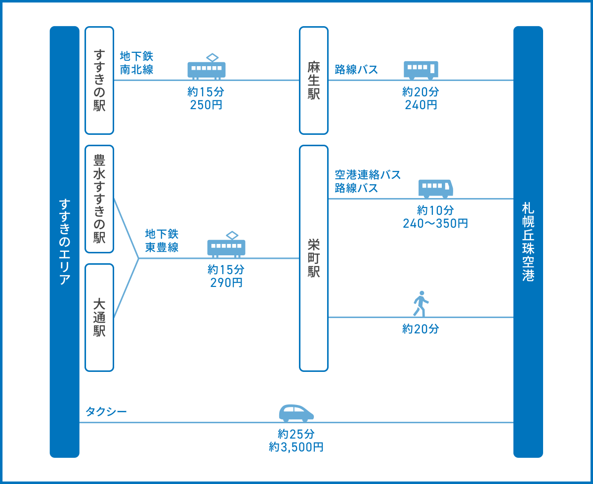 すすきのエリアから札幌丘珠空港へのアクセス